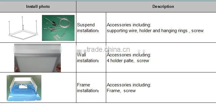 Professional lighting 2835smd 12w ceiling led panel light