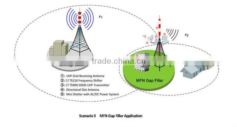 200W outdoor uhf dvb-t and isdb-t transmitter