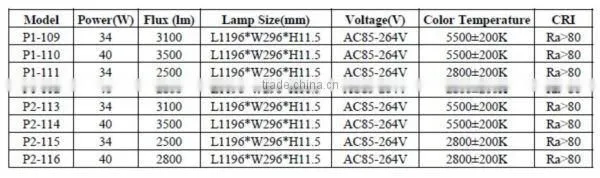 2ft by 2ft LED Panel Light 42-Watt Edge-Lit Super Bright panel mount led light