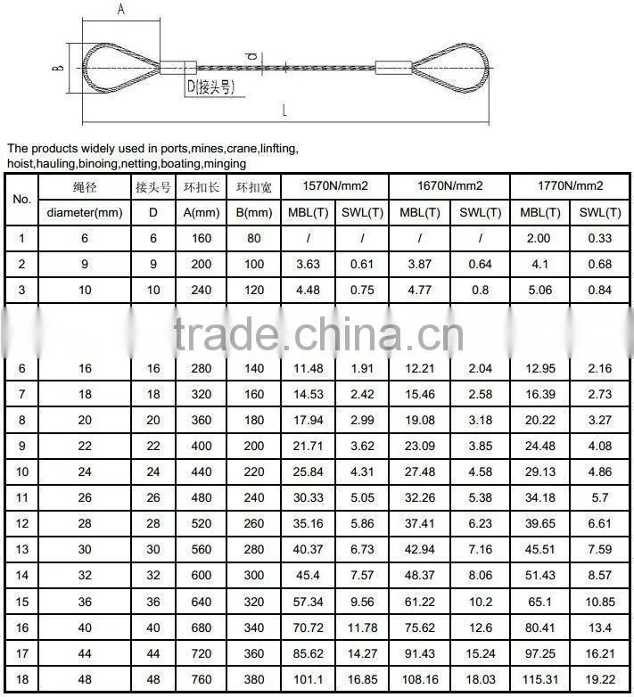 once-only cable seal for container