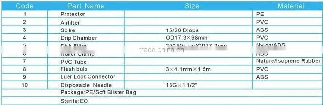 Transfusion Sets