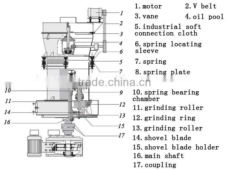 High Quality Fine Grinding Price for Sale from Gold Supplier