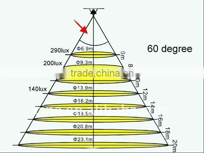 100W Hi-IP LED High Bay Original CREE LED