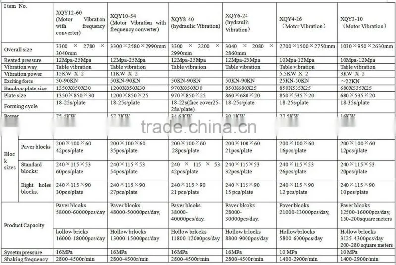 QT4-15Hot sell automatic brick making machine