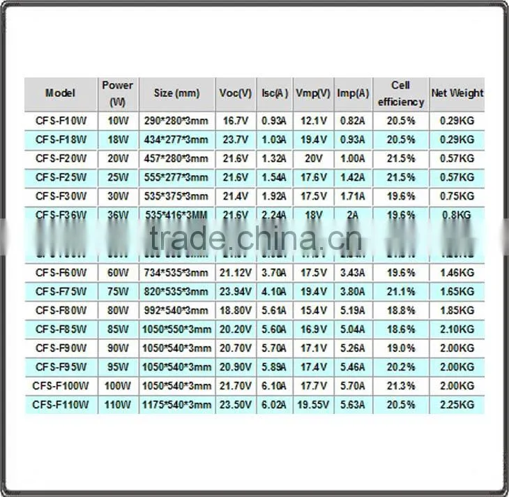 75w Monocrystalline Semi Flexible Solar Panel Module Price