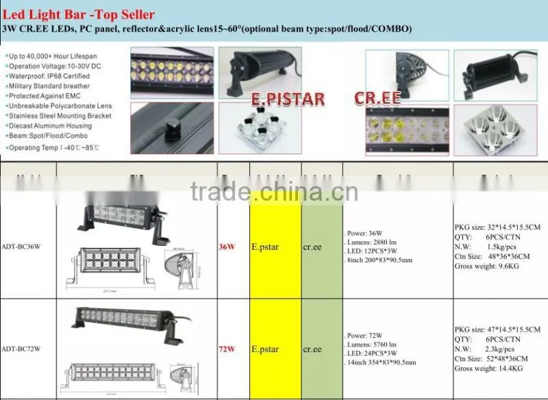 42INCH 240W LED WORK LIGHT BAR SPOT FLOOD COMBO 4WD DRIVING OFFROAD SUV TRACTOR