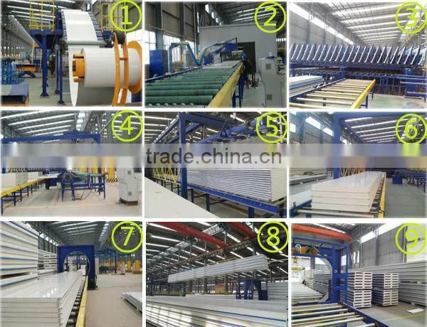 B.R.D most popular PUR/PIR Energy saving pu cold room panels