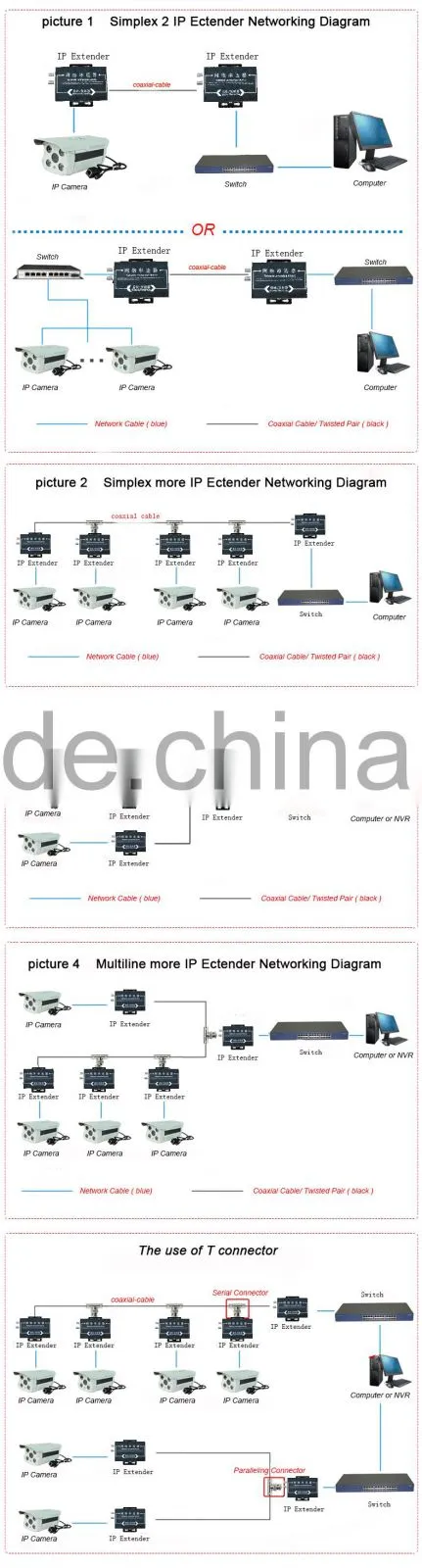lowest price Coaxial-cable HD network Extender CCTV camera