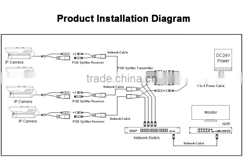 Mini Size Hot selling Mini POE Splitter for IP camera