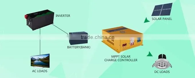 Three stages charge MPPT solar charge controller for home use