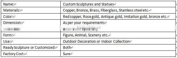 European Angel bronze sculpture of city square bronze sculpture