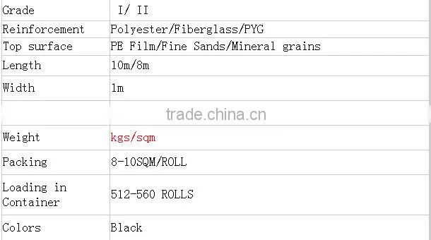 Hot sale SBS/APP modified bitumen waterproof for construction
