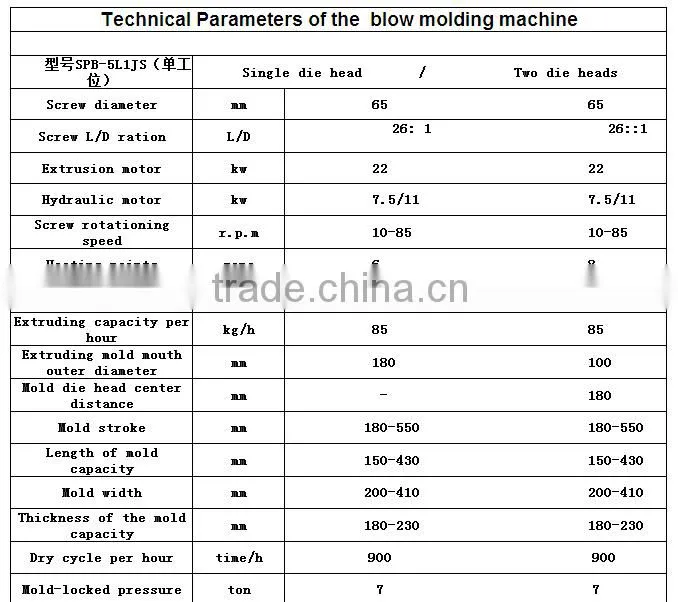 Fully-automatic Extrusion Blow Molding Machine