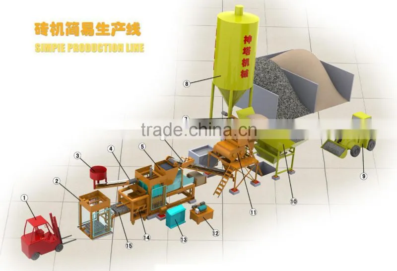 PLC control QT5-15 Automatic hydraulic block making machine in ghana