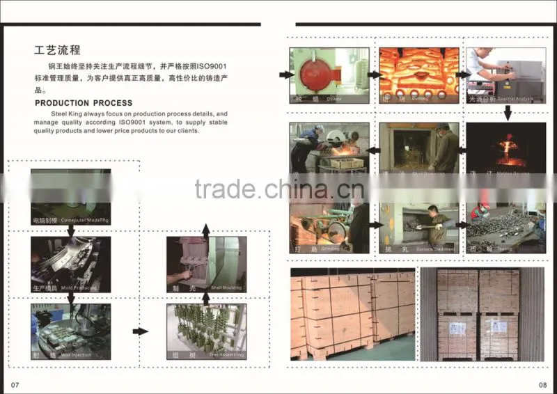 Ductile iron,grey iron,aluminium castings and investment casting&die casting