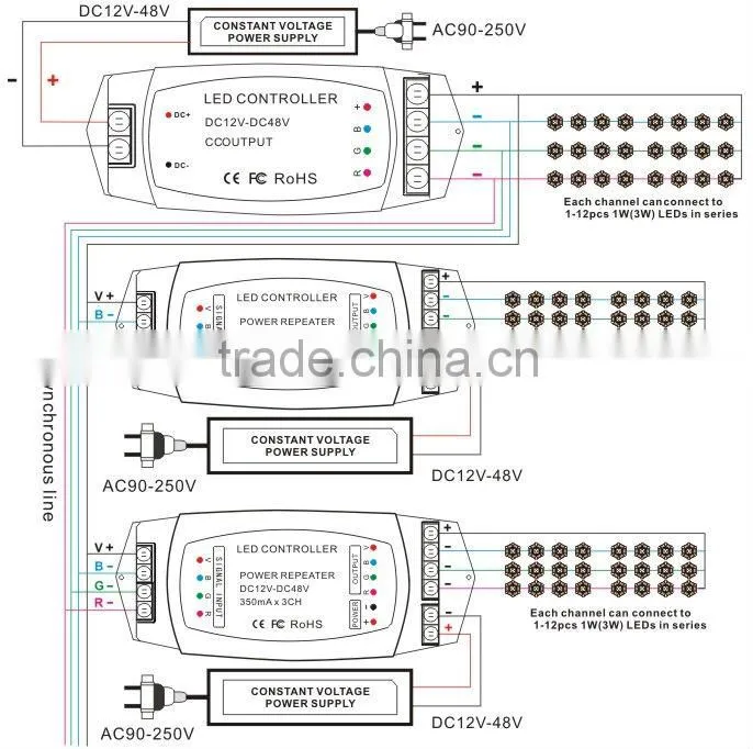 350mA/CH*3 channels RF Remote Mini led rgb controller