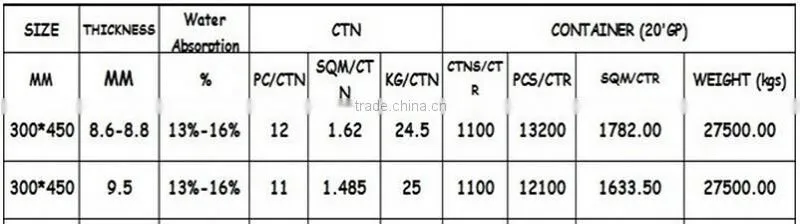 Hot sale inkjet printing ceramic wall tiles 300x450mm