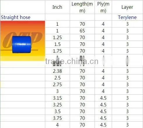Universal silicone hose T hose T coupler
