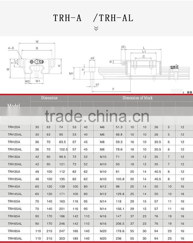 Linear Guideway of Lathe CNC Guideway