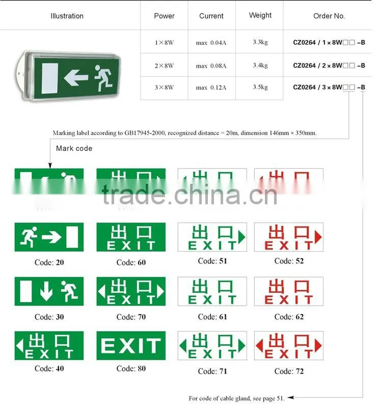Zone 1,2,21,22 Explosion-proof emergency Exit marking light fittings 1x8W/2x8W/3x8W/LED3W