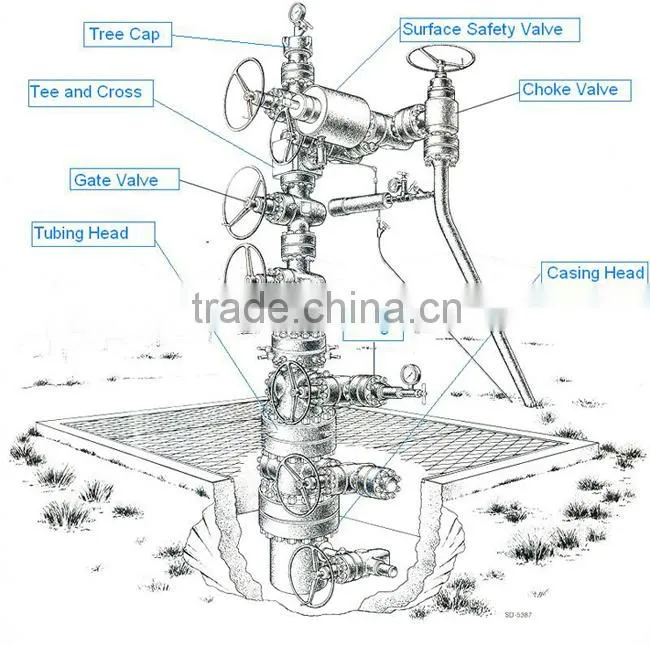 API oil and gas christmas tree