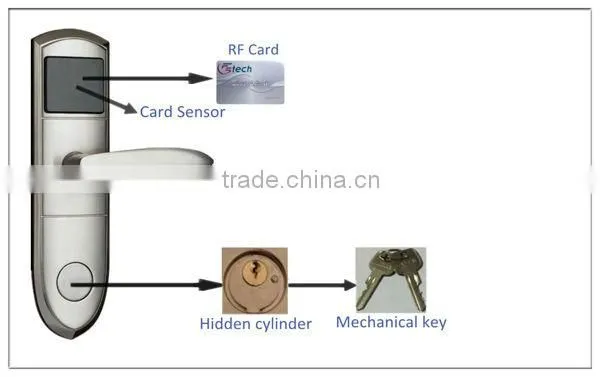 FStech nickle wire drawing facial treatment card access hotel door locks