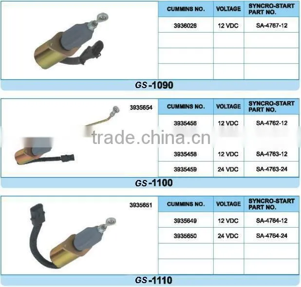 Strict test diesel transmission solenoid valve SA-4941 12V/24V