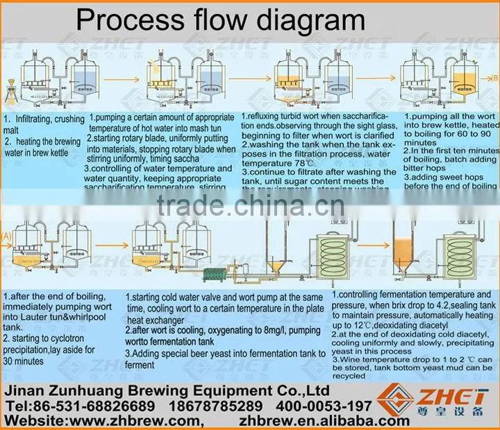 brew pub equipment