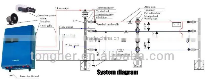 Electric Fence Posts