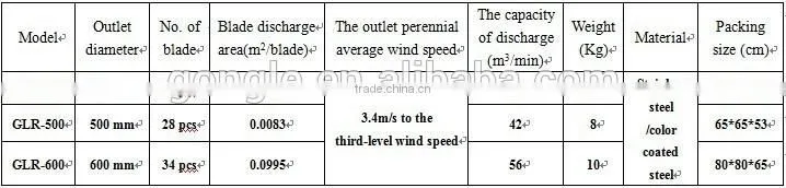 roof turbine ventilator exhaust fan