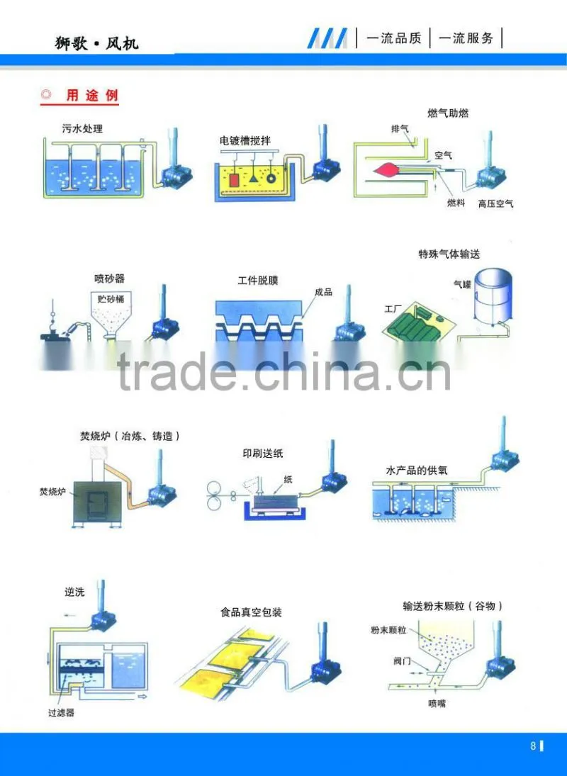 Liongoal vacuum new type Roots Blower for sale .ADC12 die casting aluminum material