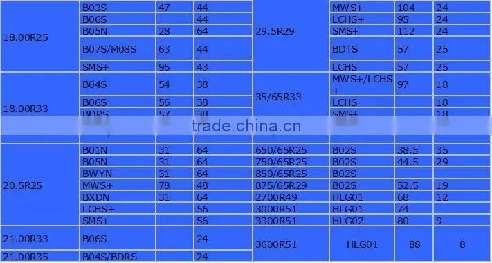 Radial OTR Tyre 17.5r25 radial otr tires