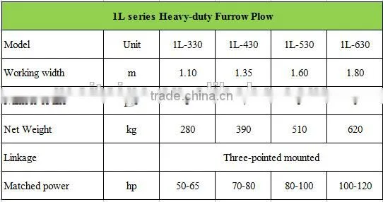 Heavy duty furrow plow price by furrow plow manufacturer, 3 furrow