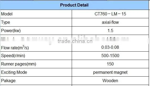good quality high efficiency 1.5kw water turbines for sale