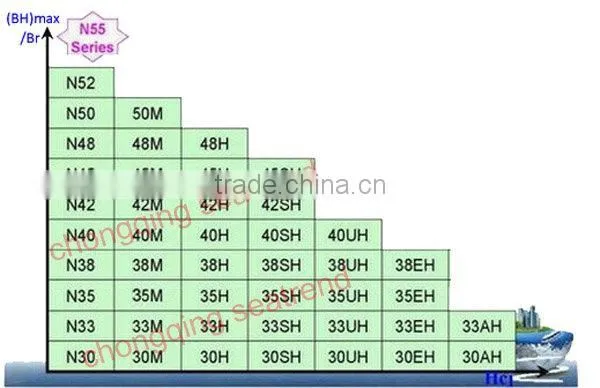 High-quality Arc ndfeb magnet for sale