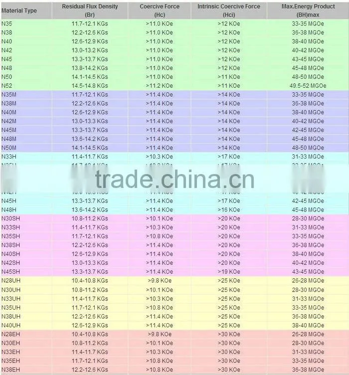 2016 New promotional Permanent large ndfeb rare earth magnets for sale
