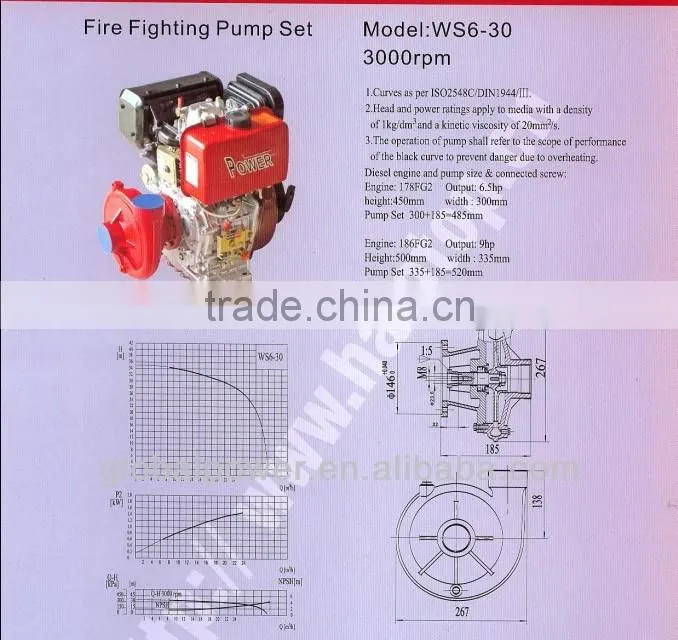 End suction centrifugual pump WS6-45