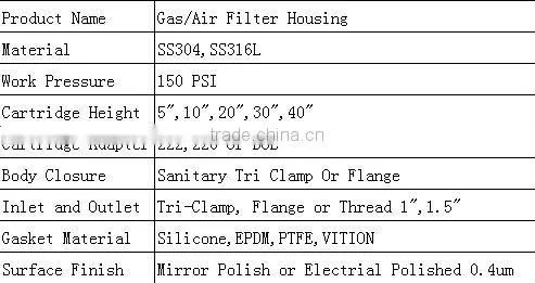Manufacturers high quality tubular stainless steel filter