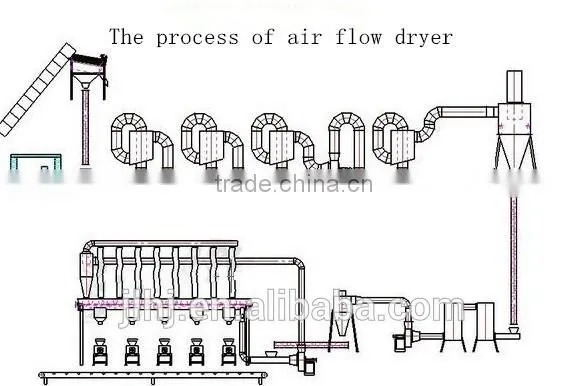 Charcoal briquette production line,sawdust briquette charcoal machine supplier