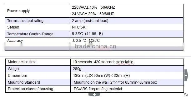 Wholesale Smart Digital Thermostat HVAC home theremostats