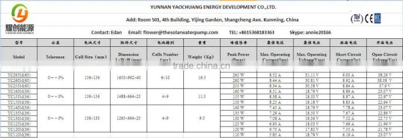 150W 12V solar panel solar panel mounting