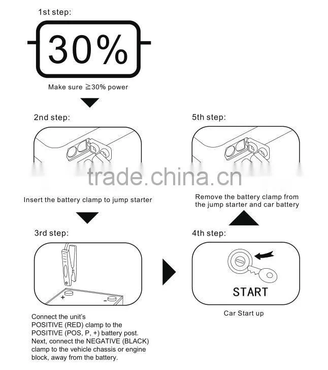 JB1226 Car accessories car jump starter power bank motor soft starter