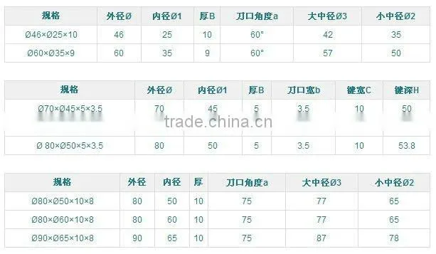 multi function cutting blade/high quality cutting blade