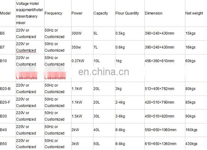 RUDONG jiahua food machinery bakery equipment B15 Spiral mixer/mixer food machine with price/food mixer machine