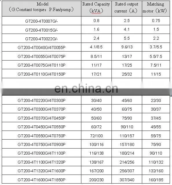 380V 3ph 5hp Ac Frequency Converter