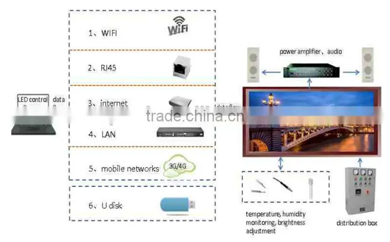 IP65 CE & RoHS proved full color P10 outdoor screen led advertising display/video displays from liyi