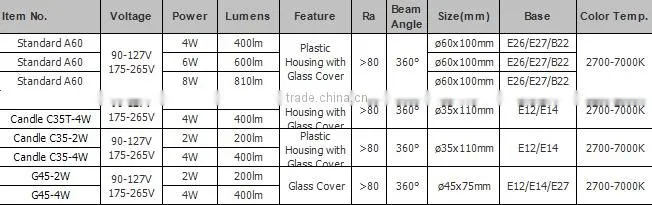 UL SAA CE GS led sapphire filament 4w 6w 8w 110lm/w 120V 220V lampe a led bulb