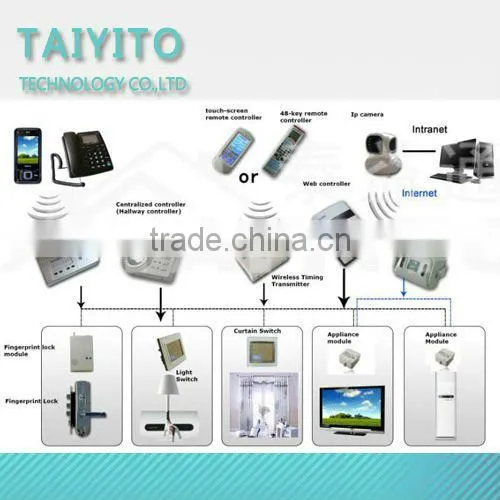 Factory TAIYITO Bidirectional Long-distance zigbee wireles light switches