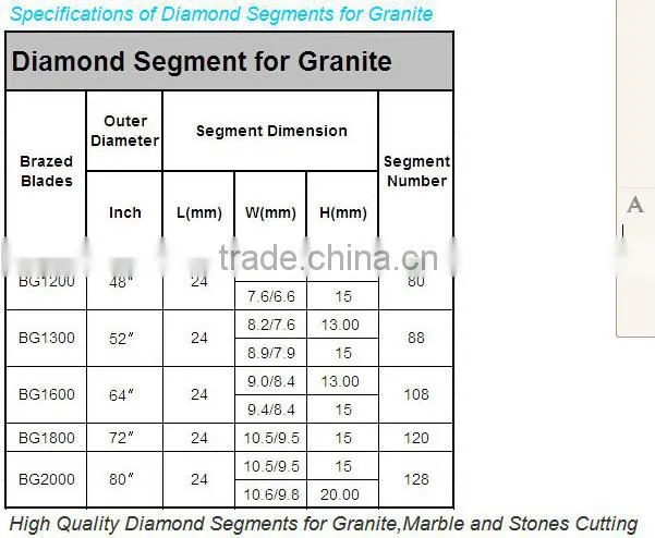 Diamond segment for cutting Granite Sandstone Lavastone Andesit Basalt Hot sell