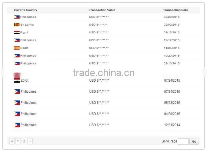 ISO9001 qualified oil/kerosene/gas broiler chicken heaters